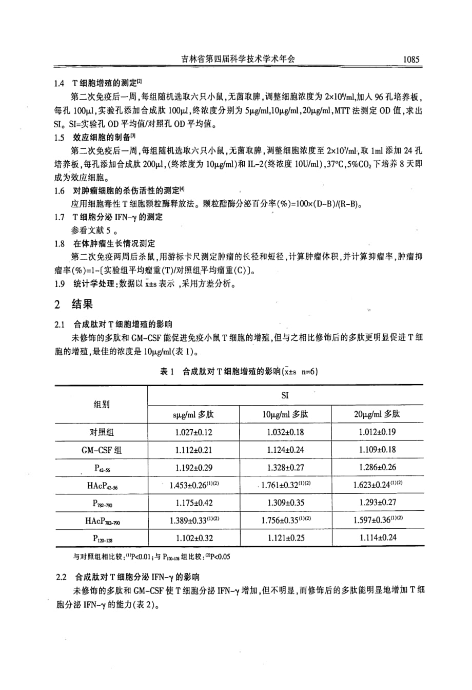 乳腺癌her2neu肽疫苗的实验研究_第2页