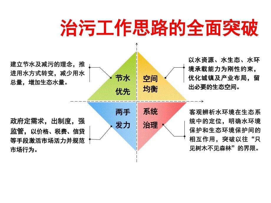 黑臭水体治理最新进展与水十条创新剖析_第5页