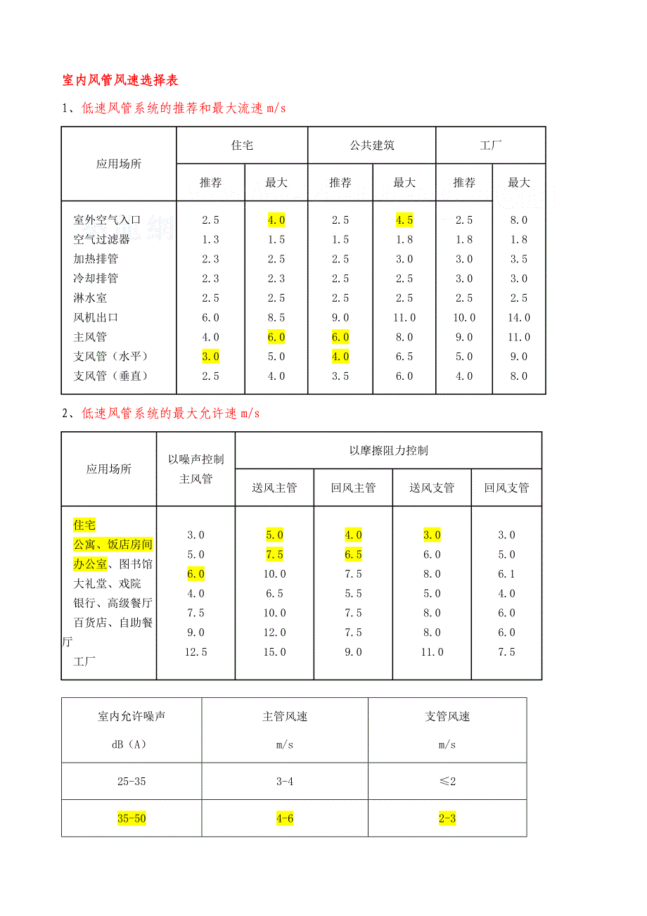 风管风速表._第3页