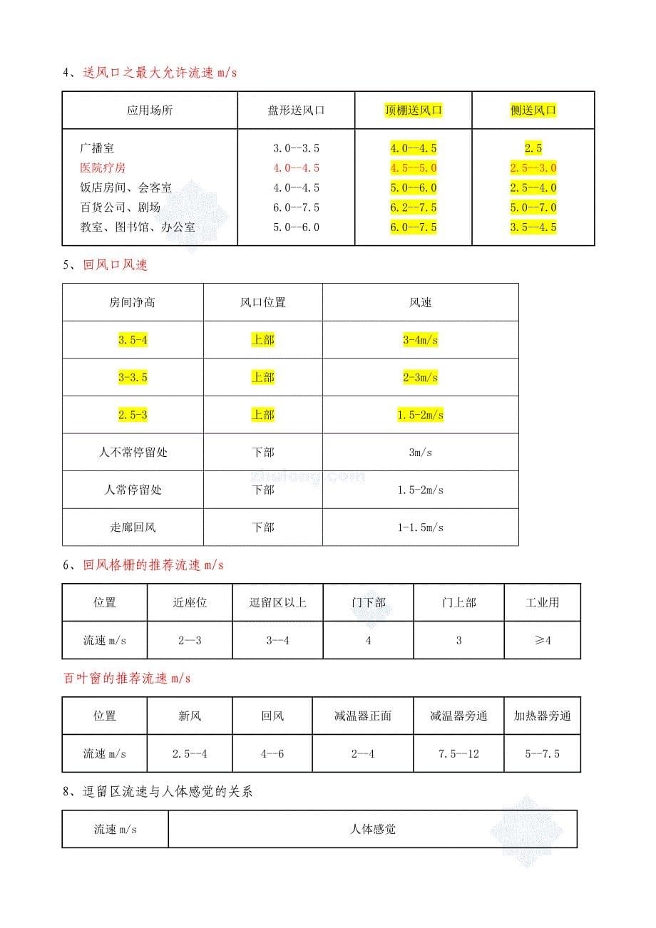 风管风速表._第5页