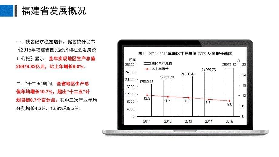 福建省电商发展简况与政策介绍讲解_第5页