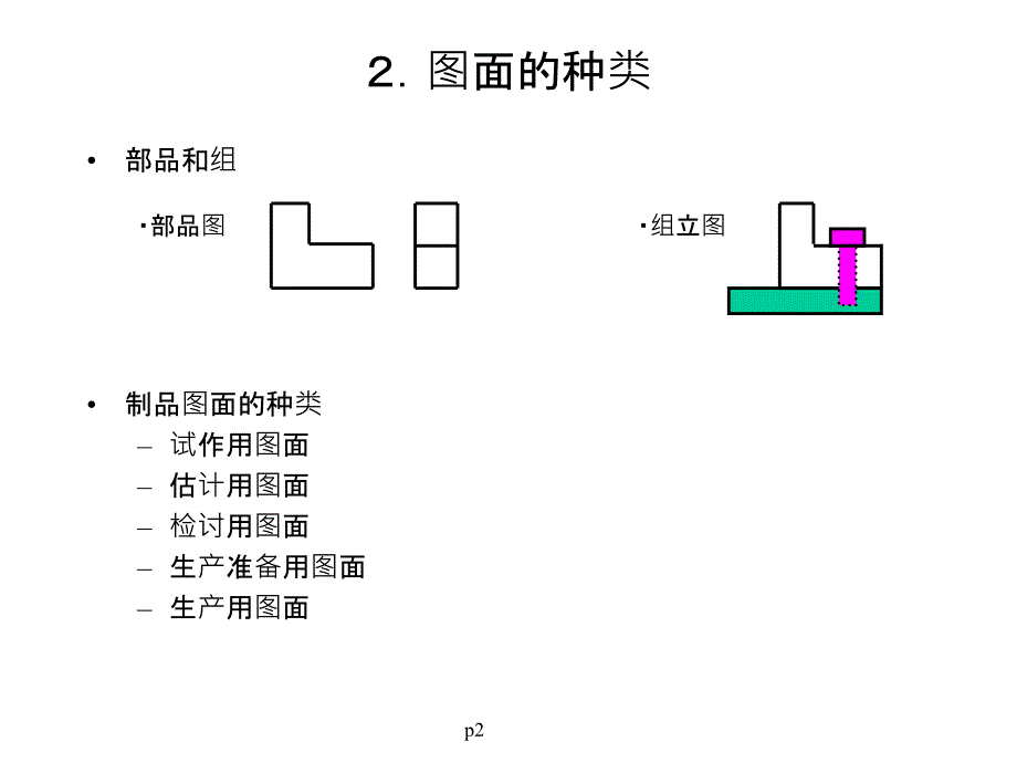 绘图方法(中文)剖析_第4页