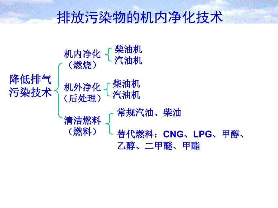 汽车发动机原理9章2(王建昕)讲解_第2页