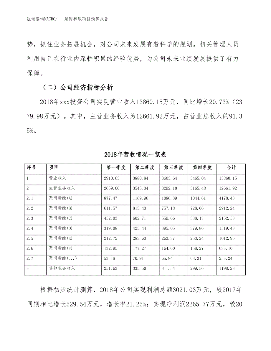 聚丙稀酸项目预算报告年度.docx_第4页