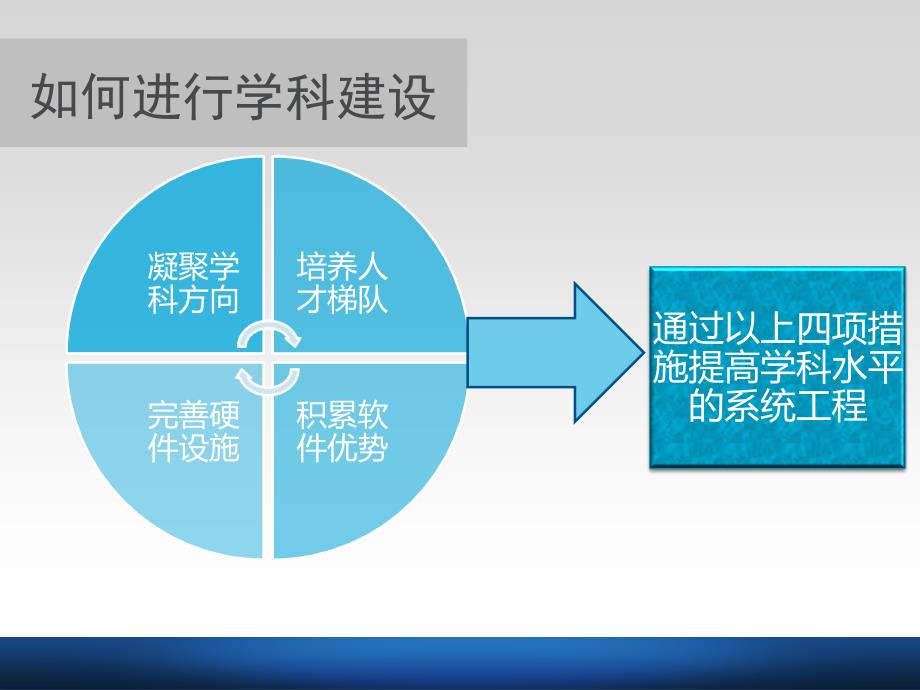 护理管理思路2015年_第4页