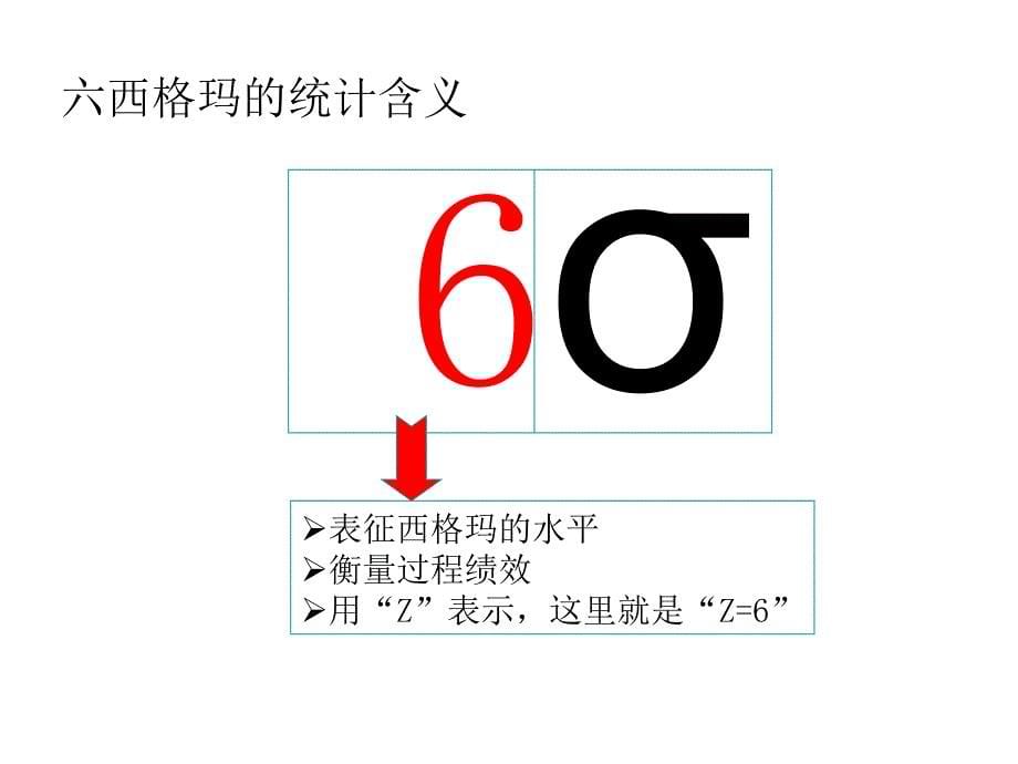 六西格玛与精益生产的比较讲解_第5页