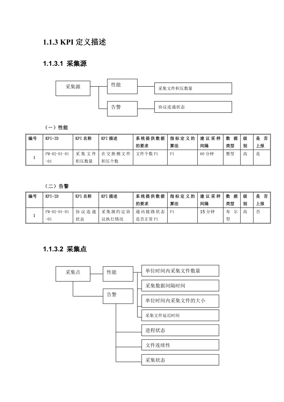 中国联通BSS运维管理平台KPI指标_第2页