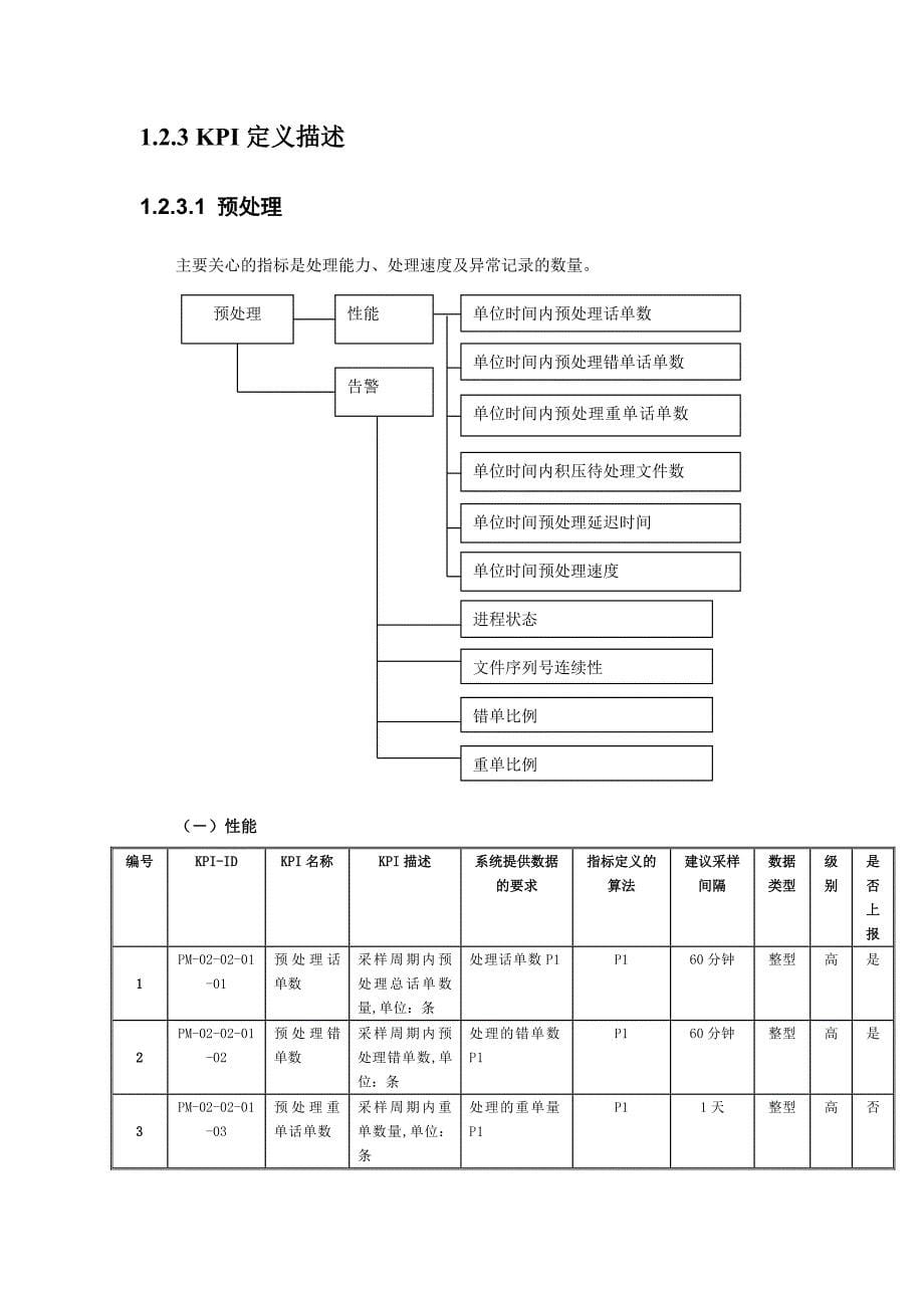 中国联通BSS运维管理平台KPI指标_第5页