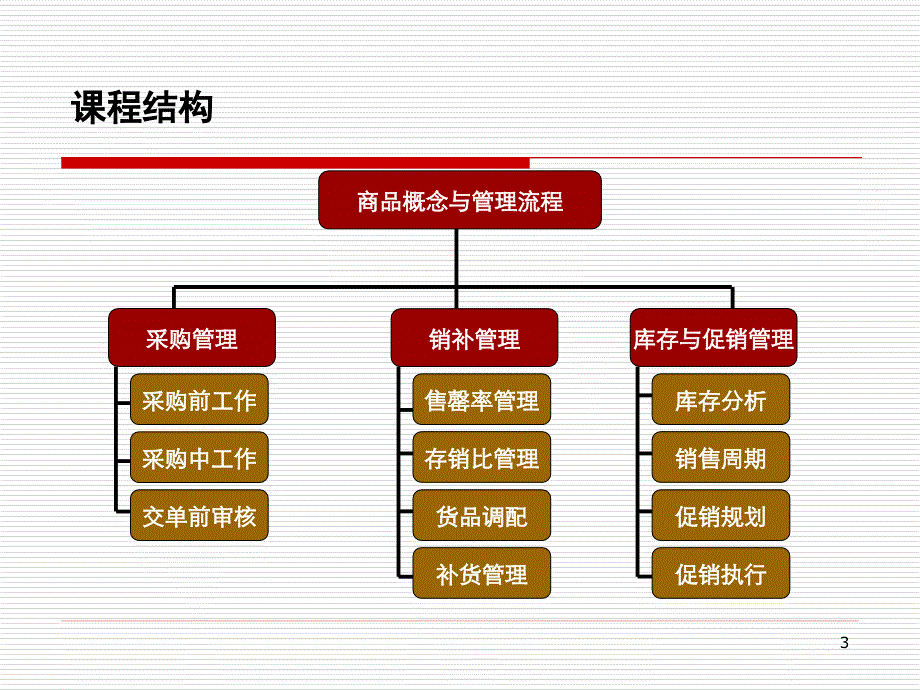 服装商品管理培训资料_第3页