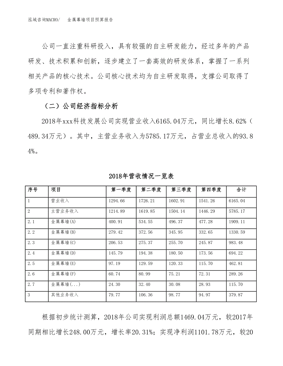 金属幕墙项目预算报告年度.docx_第3页