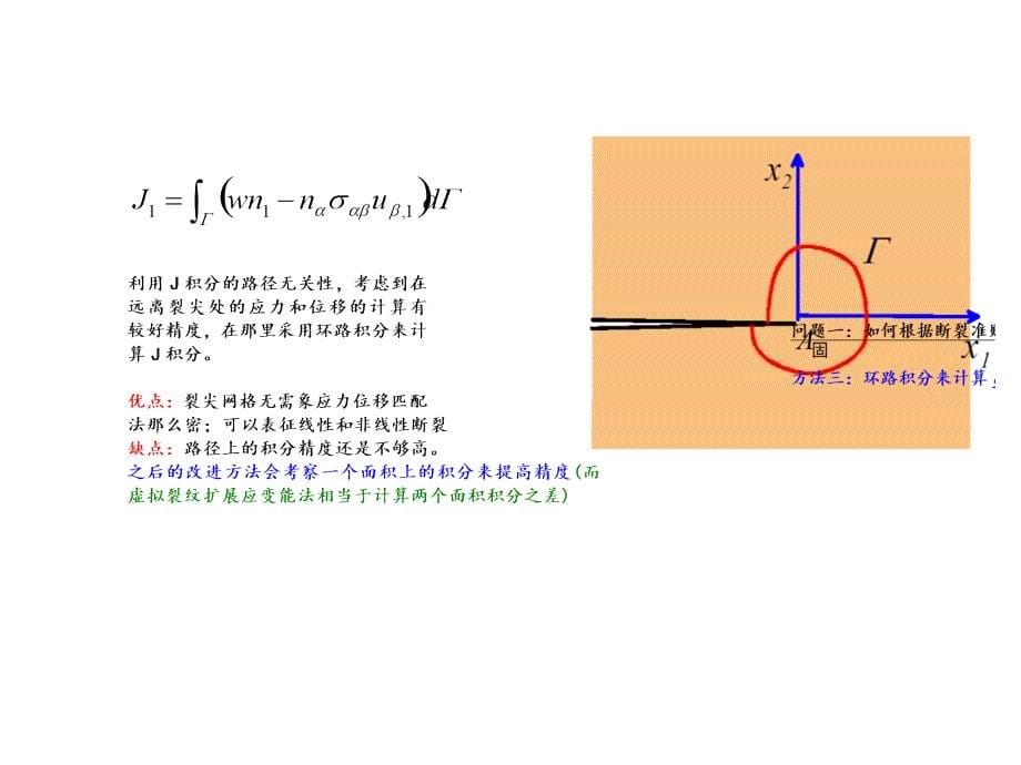 清华大学断裂力学讲义ch10-断裂力学数值模拟._第5页