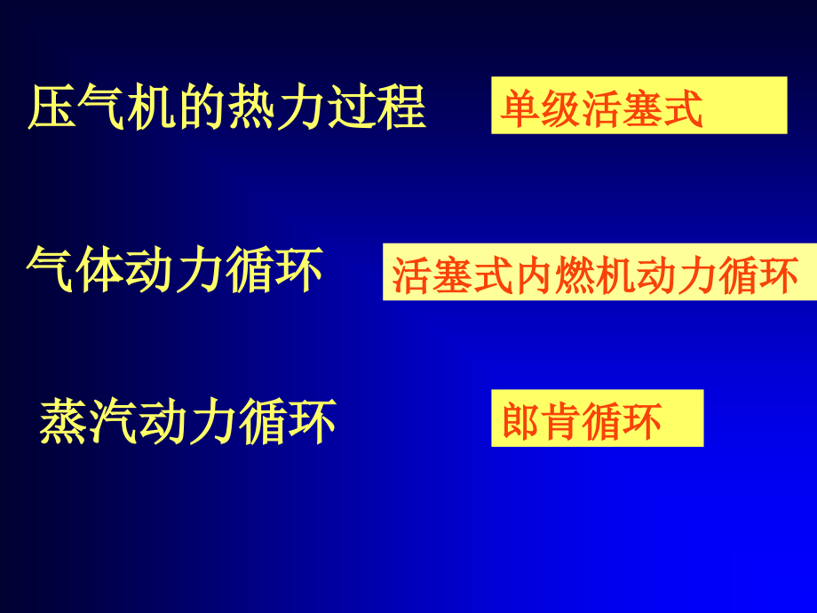 工程热力学期末复习综述_第4页