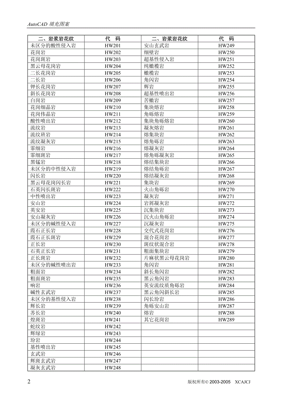 地质填充图案代码查询剖析_第2页