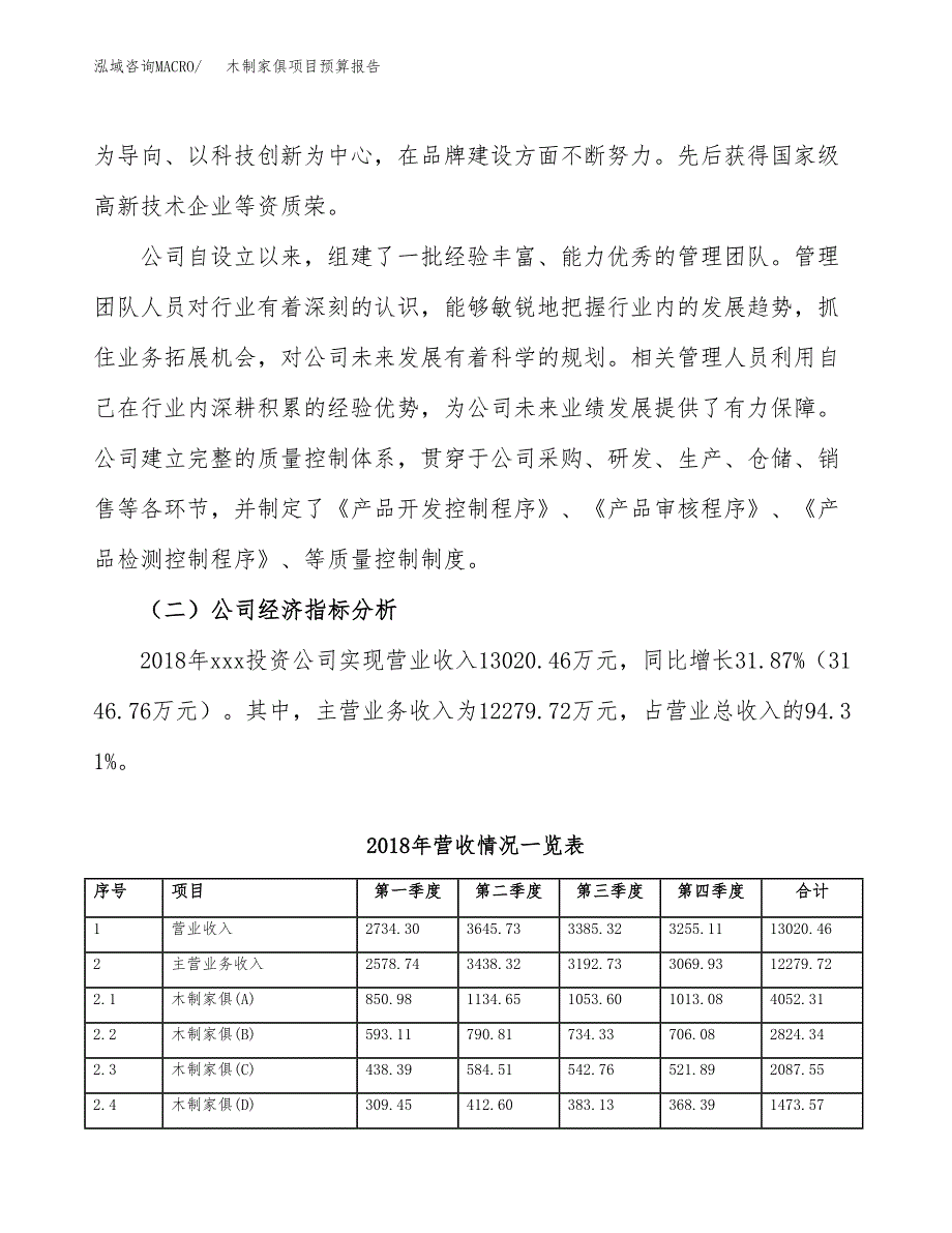 木制家俱项目预算报告年度.docx_第3页