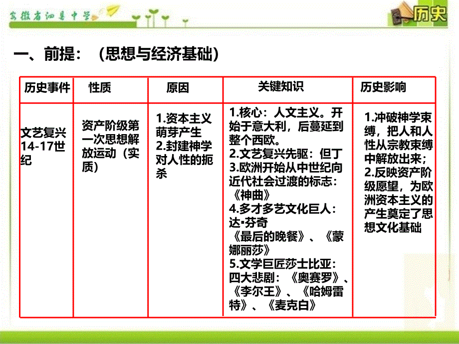 安徽省泗县中学新北师大版九年级历史上册第一单元跨入近代社会的门槛 课件 (共15张PPT)._第2页