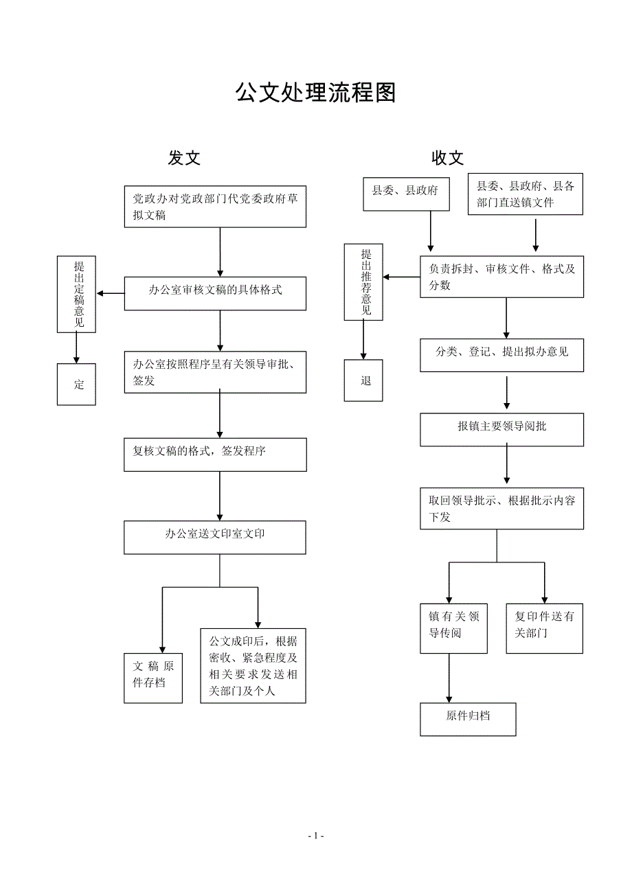 镇廉政风险防控权力运行流程图._第1页