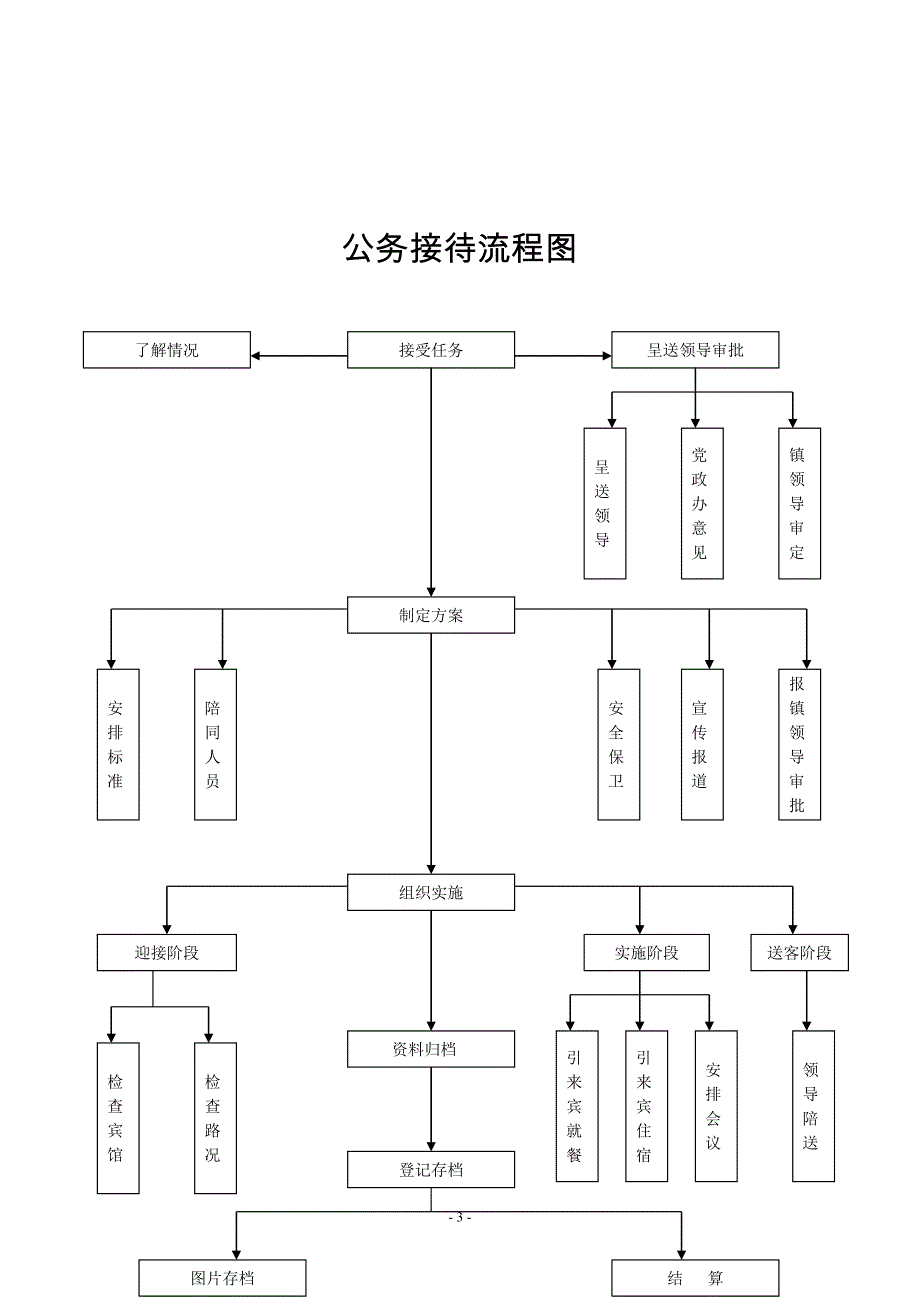 镇廉政风险防控权力运行流程图._第3页