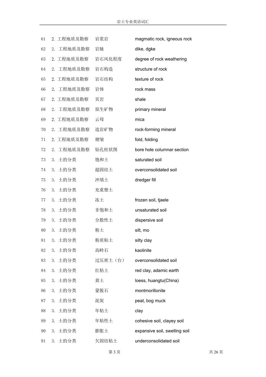 岩土专业英语词汇资料_第3页