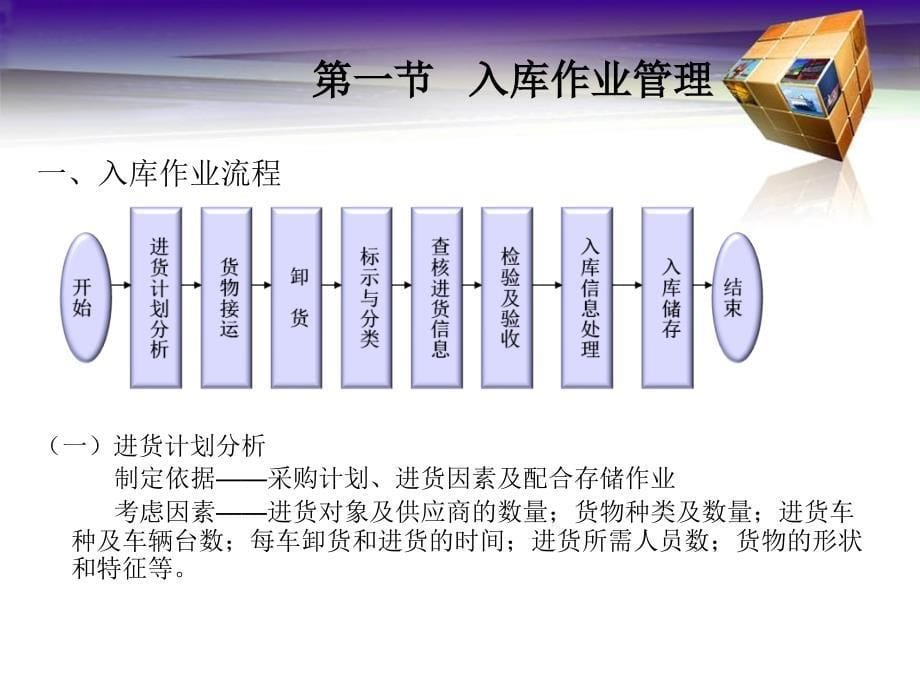 仓储收货管理._第5页