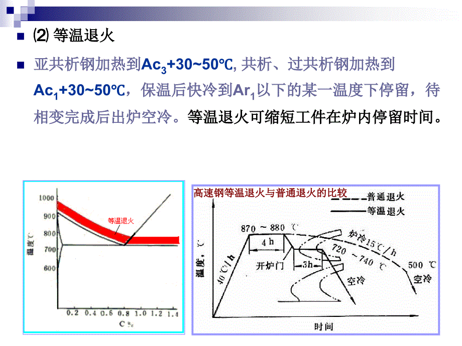 钢的退火、正火、淬火和回火讲诉_第4页