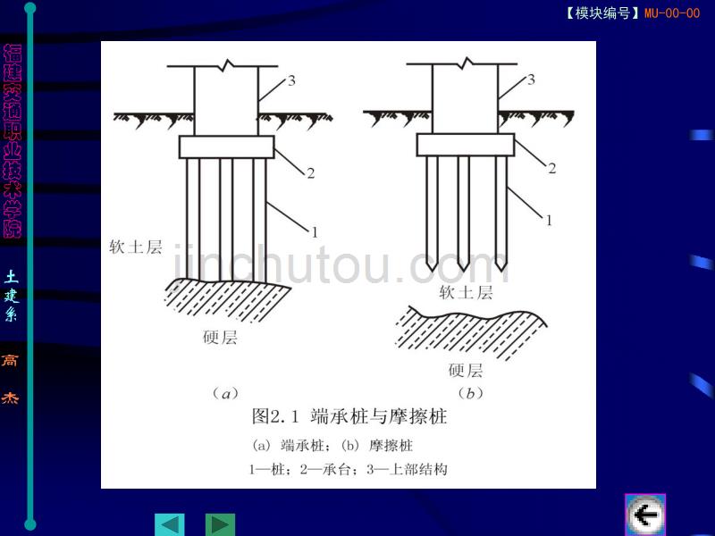 各种桩基施工工艺._第4页