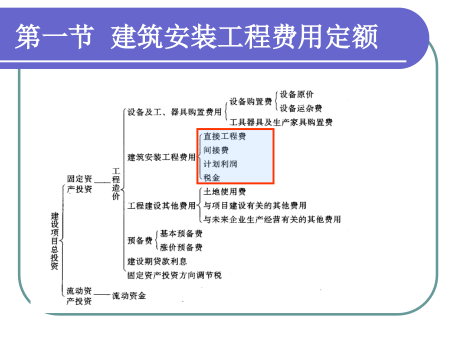 工程项目费用计算._第3页