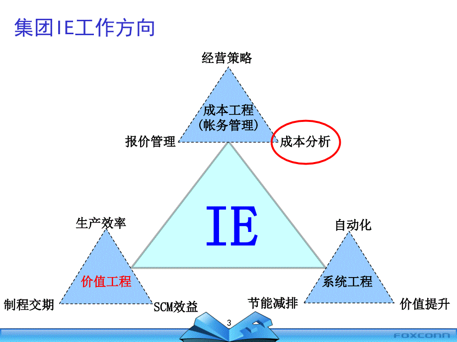 制造成本管理3V10._第3页