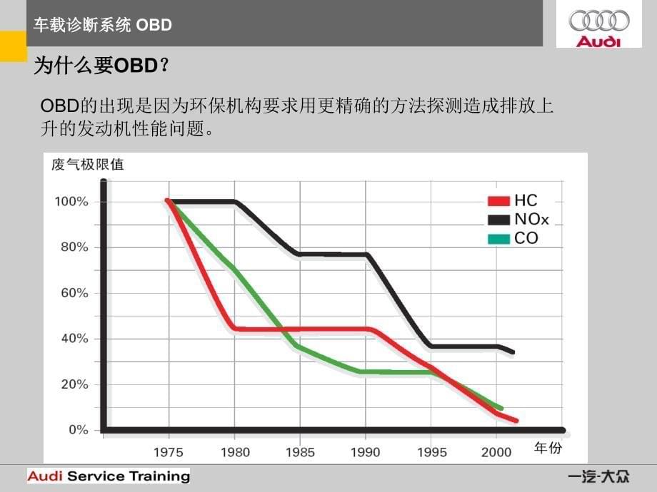 奥迪车载诊断系统_OBD解析_第5页