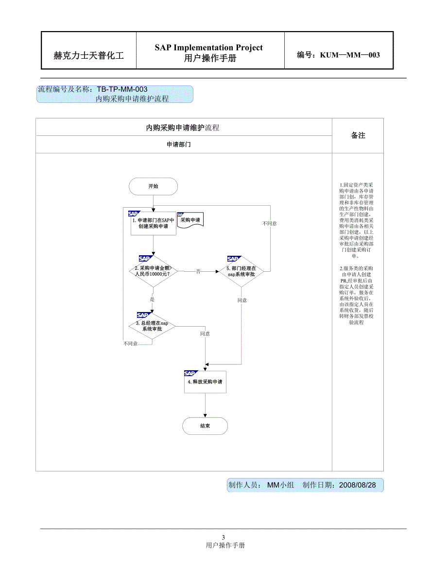 KUM-MM-003采购申请、采购订单操作手册_第3页