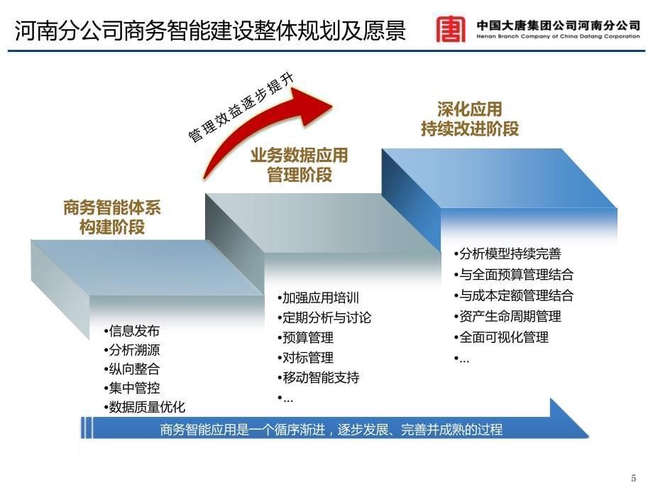 大唐河南分公司商务智能系统方案汇报_第5页