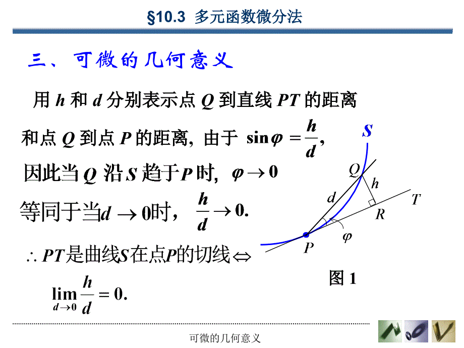 可微的几何意义讲解_第1页