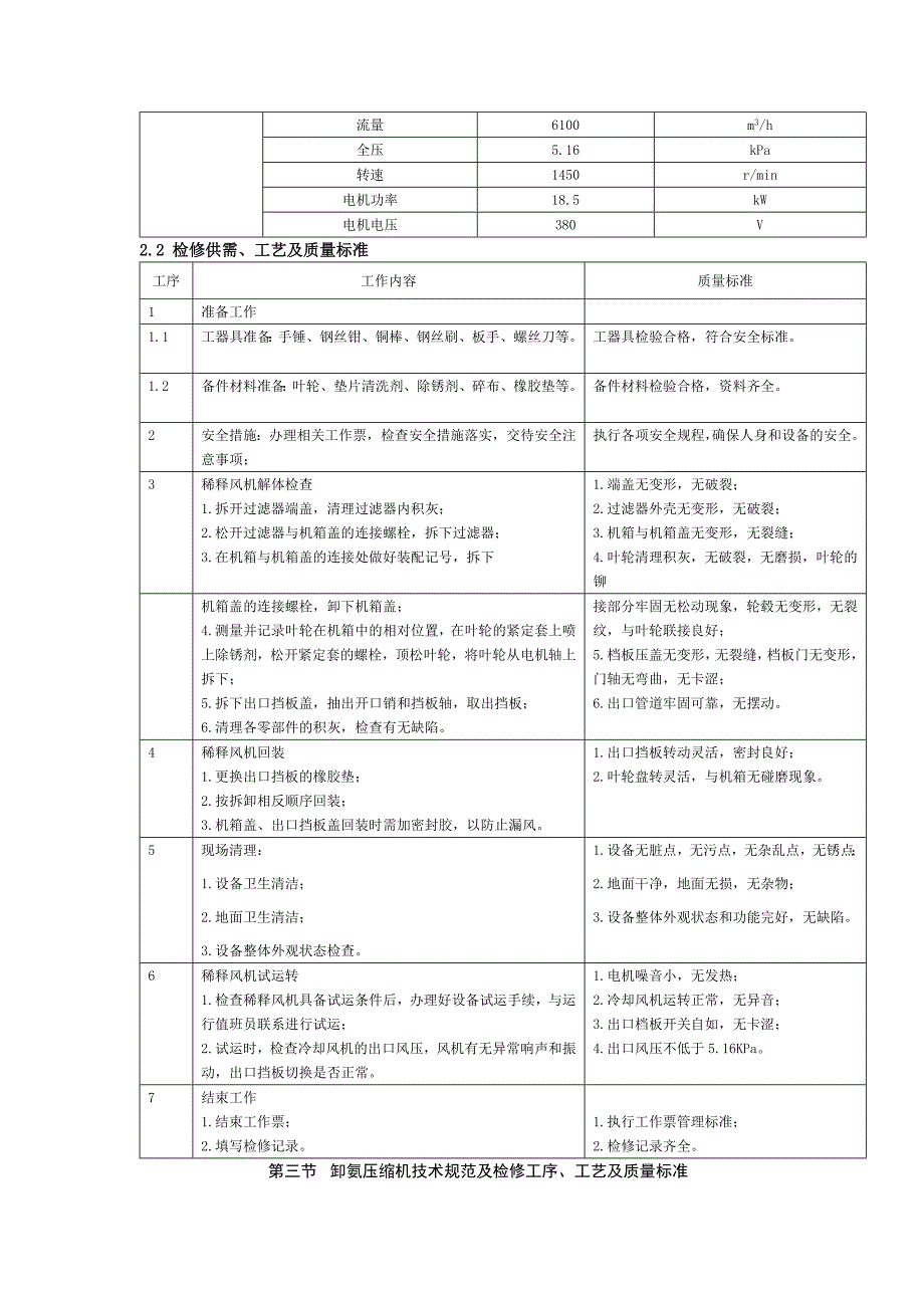 中水、脱硝、空压机检修规程._第3页