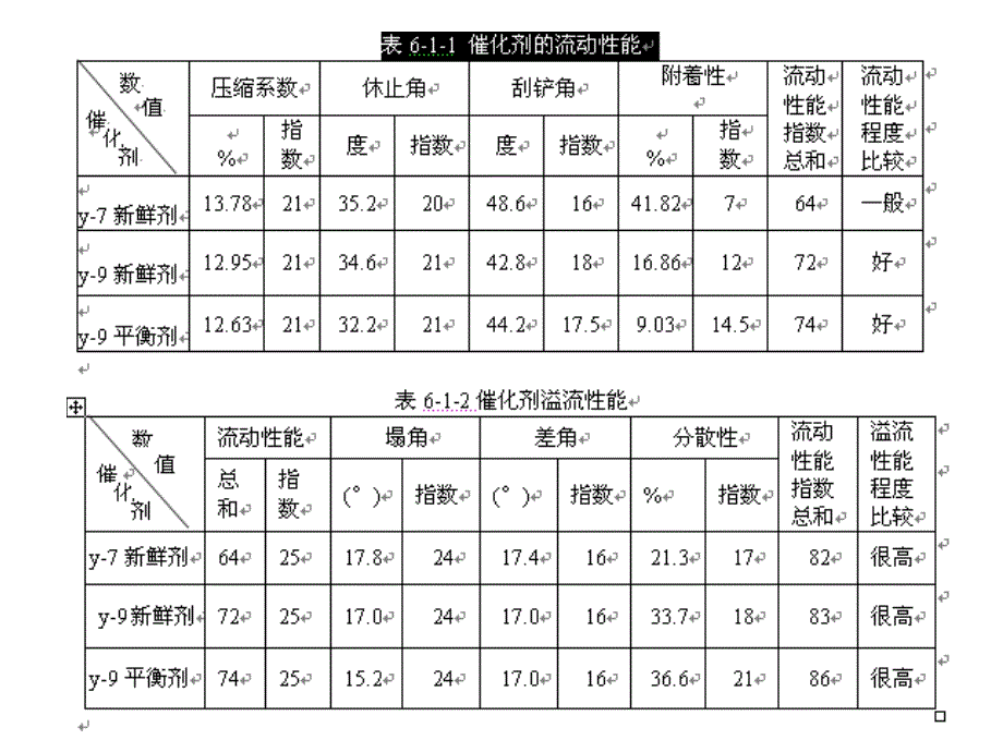 催化裂化催化剂在立管中的流动._第3页