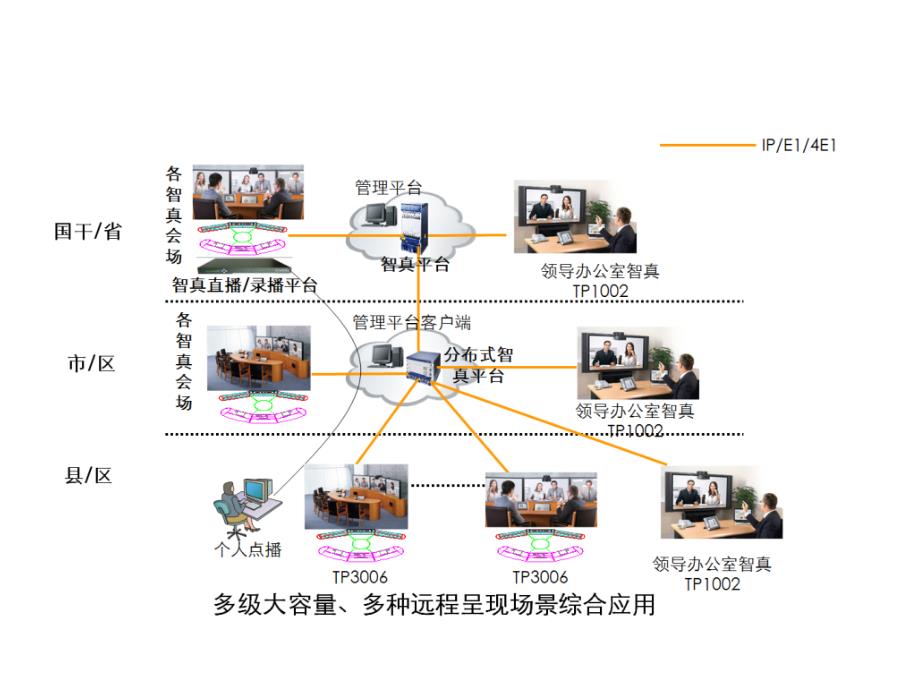 华为视频会议各种组网图剖析_第1页