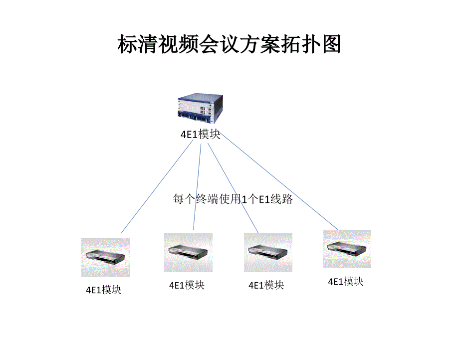 华为视频会议各种组网图剖析_第3页