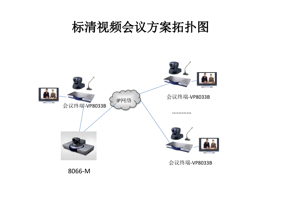 华为视频会议各种组网图剖析_第4页