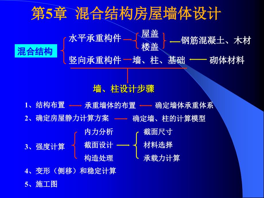 砌体结构5-1剖析_第2页