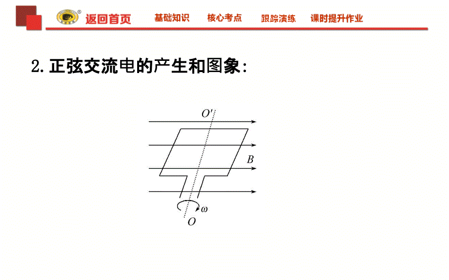 世纪金榜2018版复习方略物理课件11.1讲解_第4页