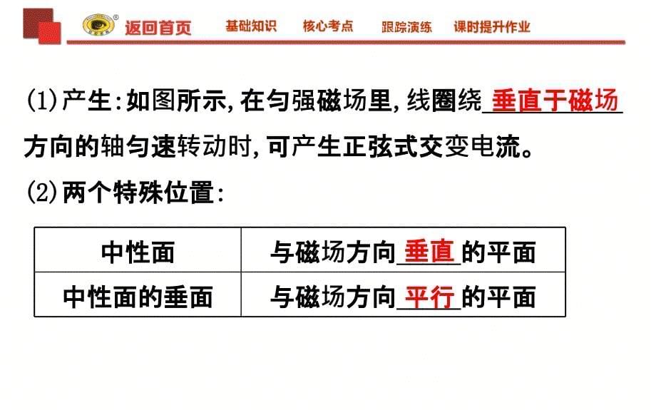 世纪金榜2018版复习方略物理课件11.1讲解_第5页