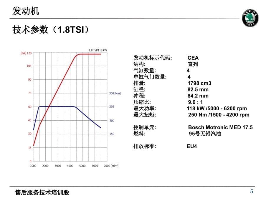 大众汽车技术培训-发动机._第5页