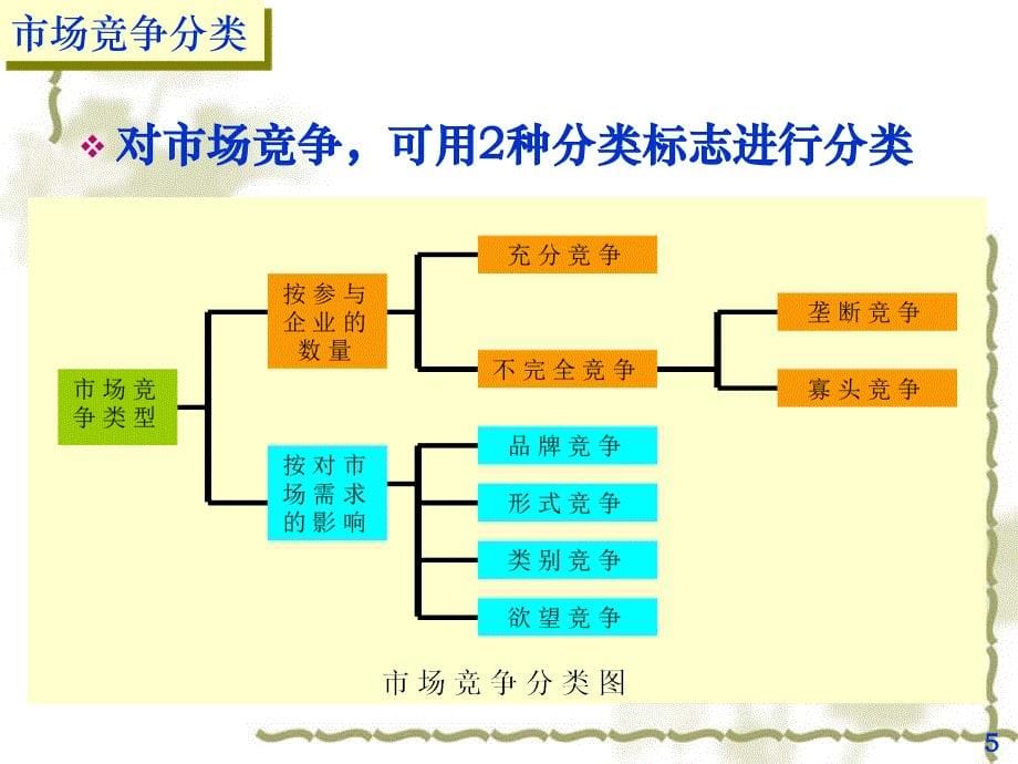 市场营销第五章竞争者分析_第5页