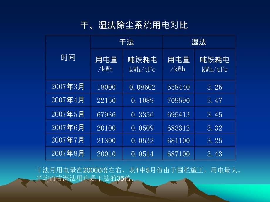 迁钢大型高炉干法除尘生产实践讲解_第5页