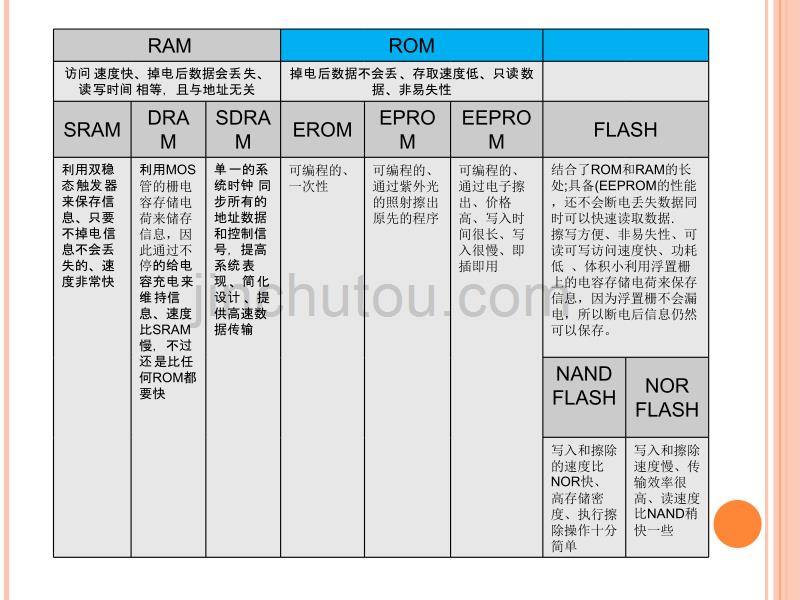 浅谈DDR3讲解_第3页