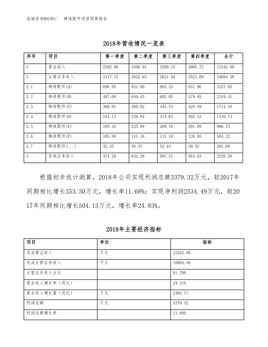 铸造配件项目预算报告年度.docx_第4页