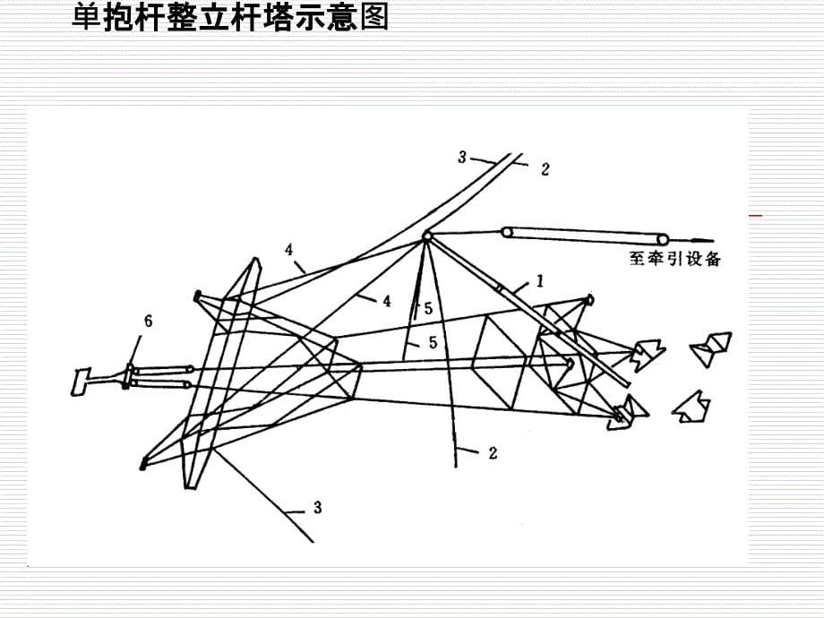 倒落式抱杆整立杆塔施工方法._第5页