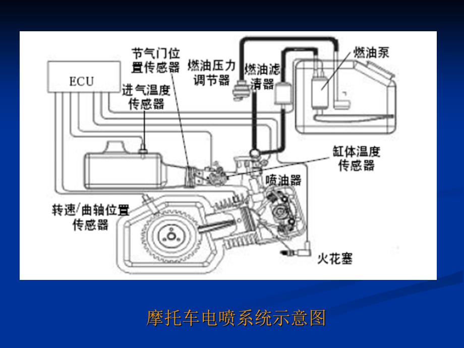 摩托车传统电喷系统零部件结构、原理和主要参数介绍讲解_第4页