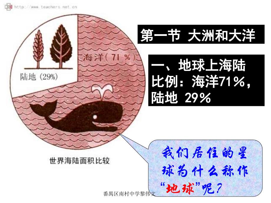 七年级地理-大洲和大洋及分界线._第3页