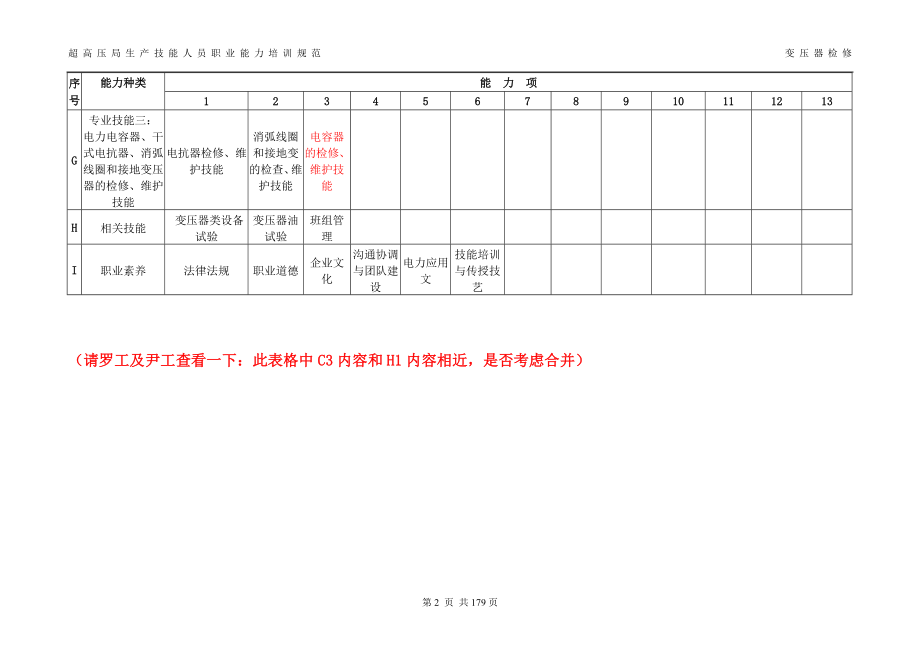 变压器检修培训规范(格式修改版)_第3页