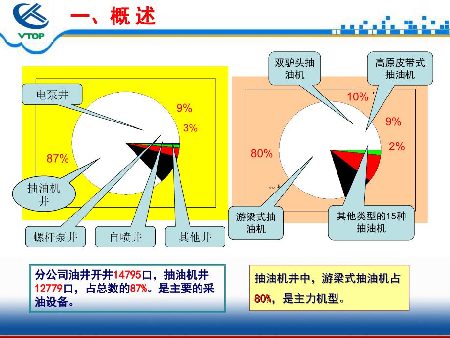 油田系统效率._第3页