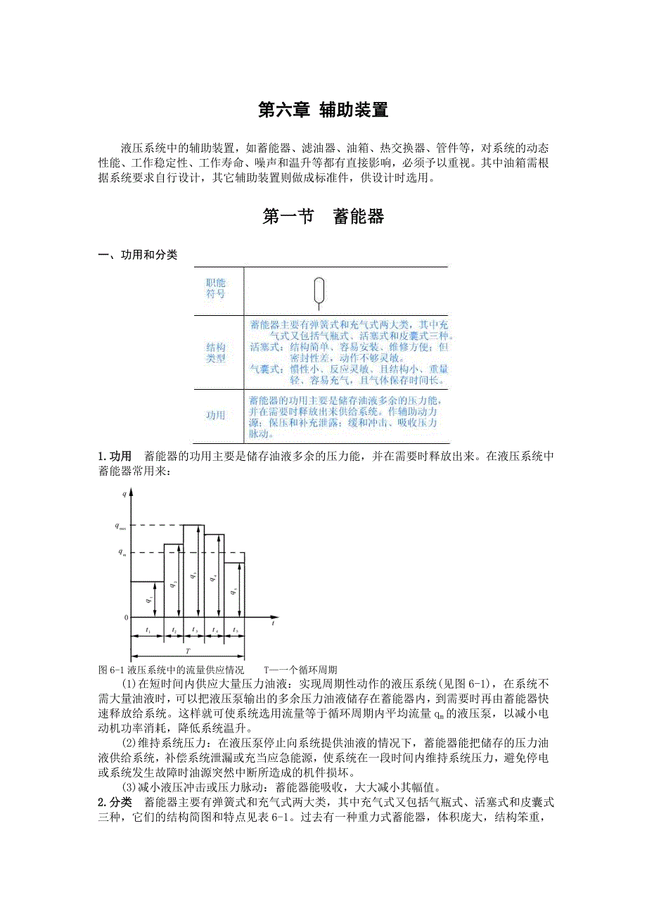 液压辅助装置汇总._第1页